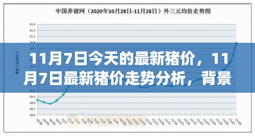 11月7日最新猪价走势分析与背景事件影响探讨