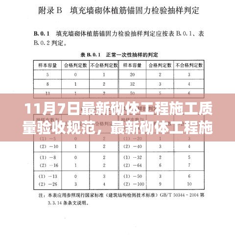 最新砌体工程施工质量验收规范解读，11月7日更新概览