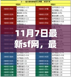 最新SF网使用指南，11月7日版，一步步带你成为高手