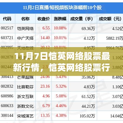 11月7日恺英网络股票行情深度解析，最新动态与走势展望