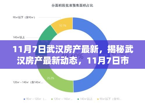 揭秘武汉房产最新动态，市场概览及趋势展望（附深度解析）