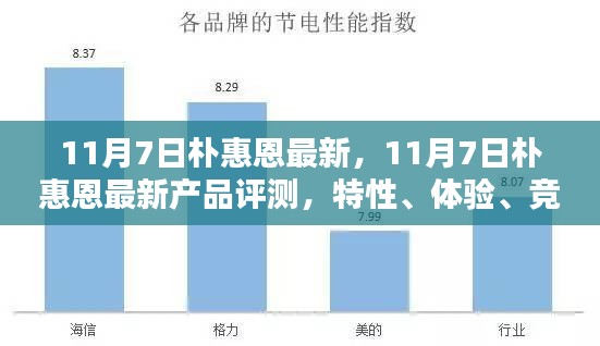 11月7日朴惠恩最新产品评测，特性、体验、竞品对比与用户洞察