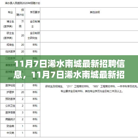 11月7日浠水南城最新招聘信息，就业选择中的机遇与挑战并存