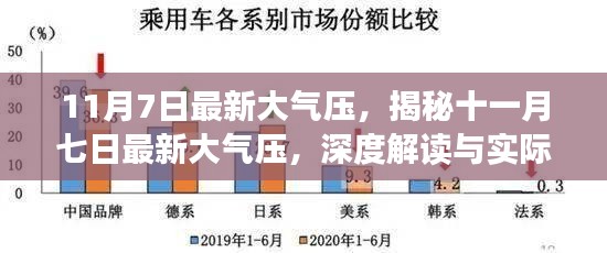 揭秘11月7日最新大气压，深度解读与实际应用