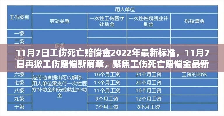 深度解读，最新工伤死亡赔偿金标准解读与工伤赔偿新篇章