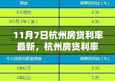 杭州房贷利率最新动态深度评测，11月7日更新