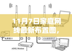 11月7日家庭网线最新布置图全面评测与介绍，开启家庭网络新纪元