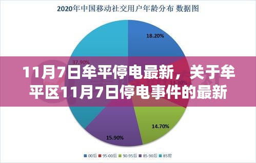 牟平区11月7日停电事件最新报道