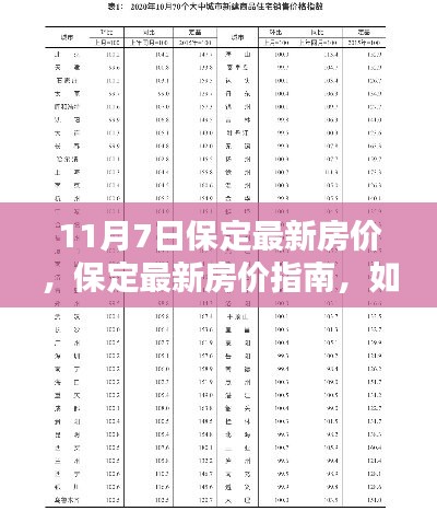 保定最新房价指南，解读11月7日房价信息及获取途径