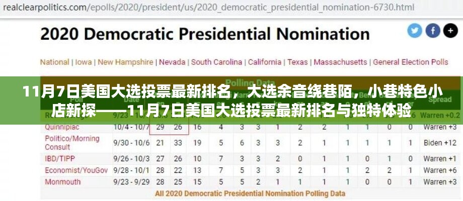 美国大选余音绕巷陌，投票最新排名与小巷独特小店探秘