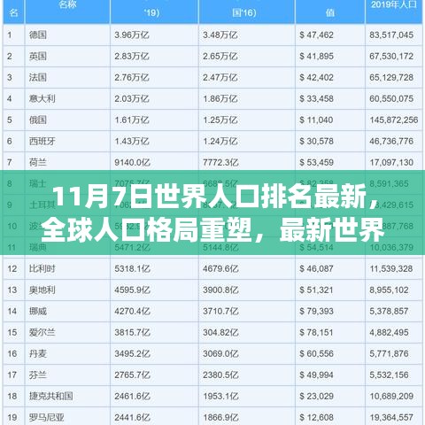 全球人口格局重塑深度解析，最新世界人口排名（11月7日版）