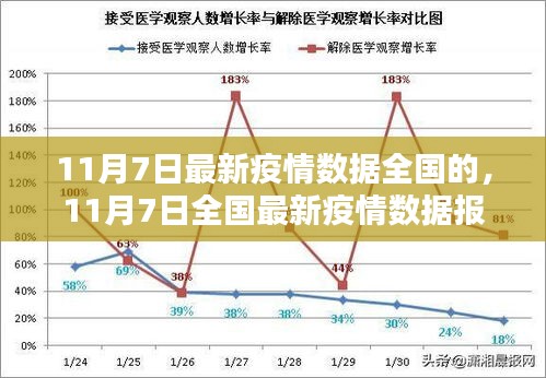 11月7日全国最新疫情数据报告，深度解析与动态更新