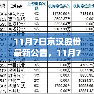 京汉股份最新公告深度解读，11月7日发布的关键信息解析