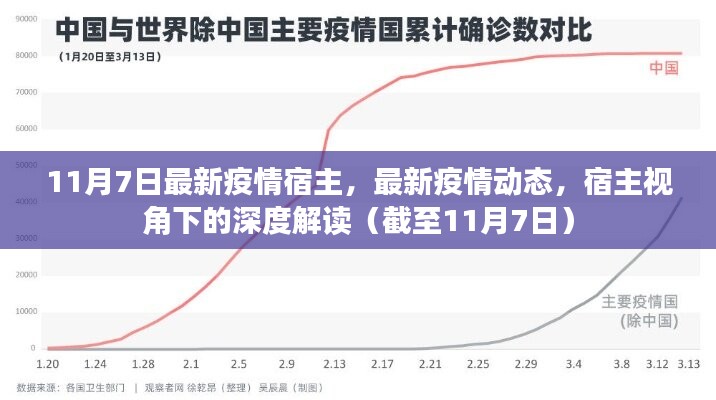 截至11月7日最新疫情动态深度解读，宿主视角下的疫情宿主分析