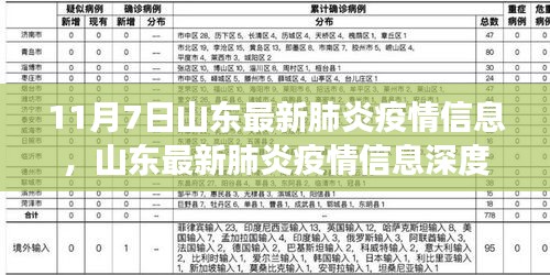 山东最新肺炎疫情信息深度解析，数据解读与竞品对比（11月7日更新）