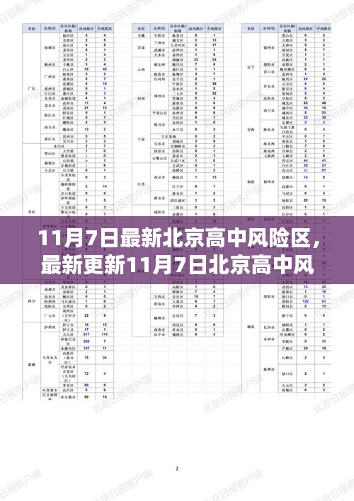 11月7日北京高中风险地区最新动态及防控知识一览