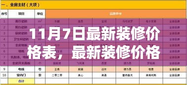 11月最新装修价格表全解析，获取报价的步骤与指南