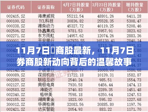 揭秘券商股新动向背后的故事，温馨故事与最新动态