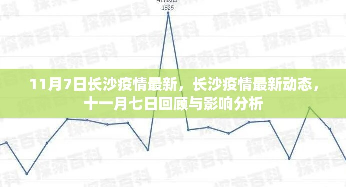 长沙疫情最新动态，11月7日回顾与影响分析