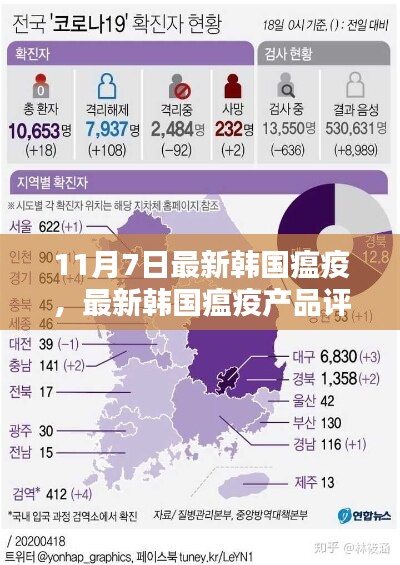 韩国最新瘟疫产品评测报告，特性、体验、竞品对比与目标用户分析