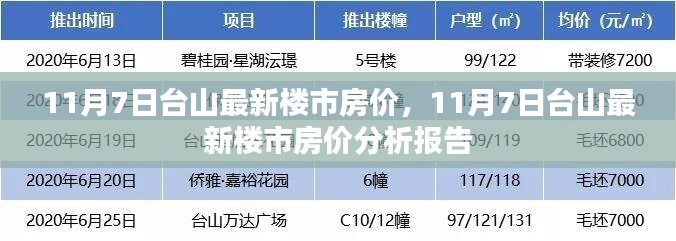 11月7日台山最新楼市房价动态及分析