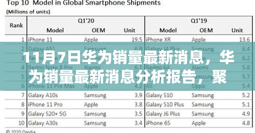 华为销量最新分析报告，聚焦观点碰撞，揭秘数据背后的秘密（11月7日更新）