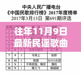 历年11月9日民谣歌曲变迁与自信旋律之旅，变化中学习，成就感的旋律上榜新榜单