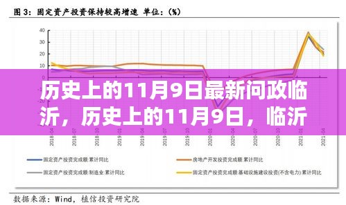 历史上的11月9日，临沂问政新纪元的高科技产品深度探秘