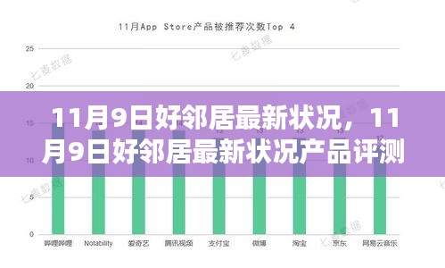 11月9日好邻居产品最新状况评测报告