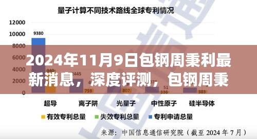 包钢周秉利最新动态及深度评测，2024年11月9日深度观察