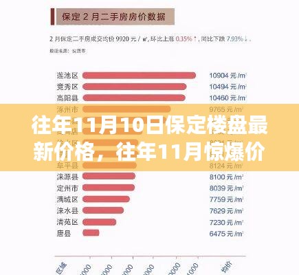 保定楼盘最新价格解析，往年惊爆价回顾与心动之选！