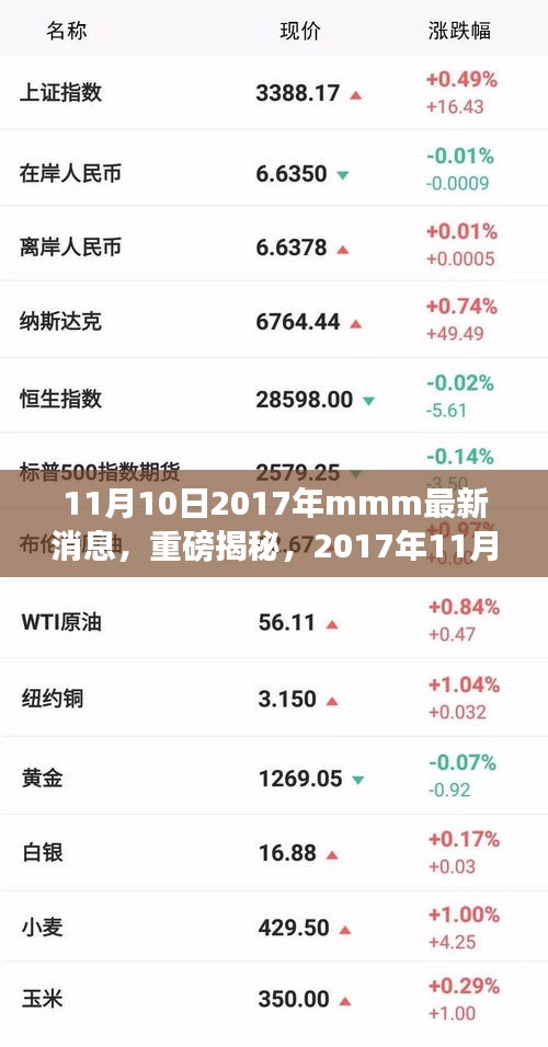 重磅揭秘，2017年11月10日MMM最新消息全解析及最新动态揭秘