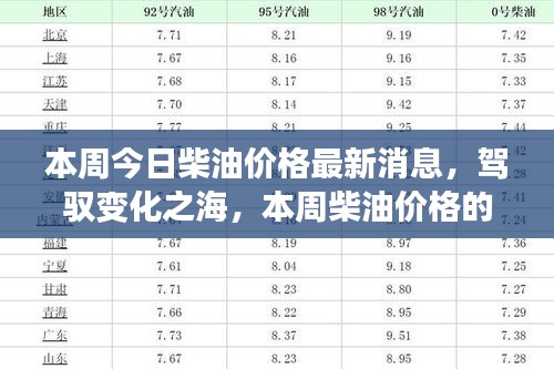 本周柴油市场风云变幻，最新价格动态与应对之道，激发学习热情与自信光芒