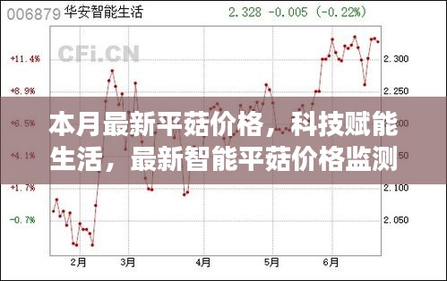 科技赋能生活，智能平菇价格监测仪洞悉市场动态先锋利器，本月最新平菇价格更新！