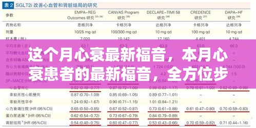 本月心衰患者的全方位应对指南，掌握应对心衰技能的最新福音