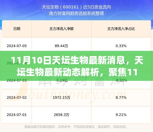 天坛生物最新动态解析，聚焦11月10日消息深层影响探讨