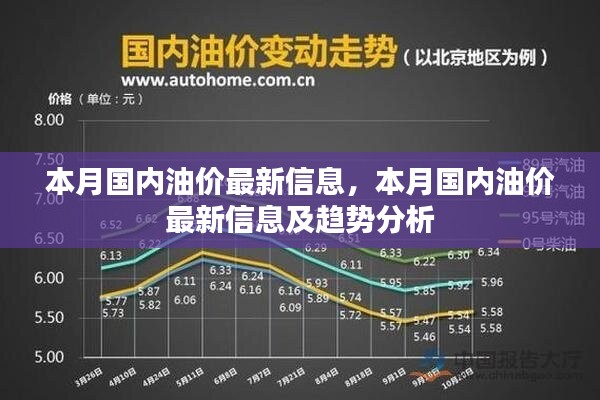 本月国内油价最新信息与趋势分析概览