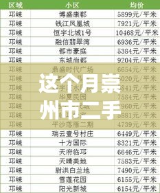 崇州市二手房市场最新动态，热门房源深度解析与本月最新出售信息