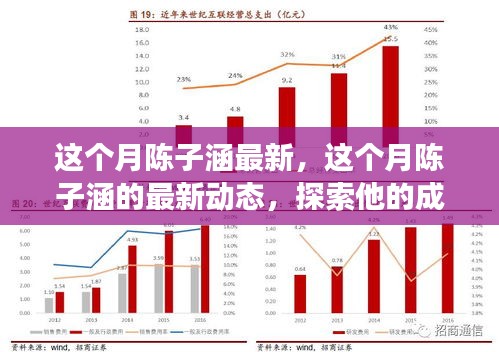 探索陈子涵的成长之路，最新动态一览