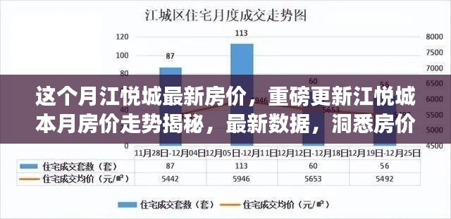 揭秘江悦城最新房价走势，本月数据重磅更新，洞悉房价动态！