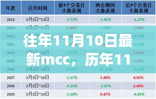 历年11月10日最新mcc事件回顾，背景、影响与时代地位分析