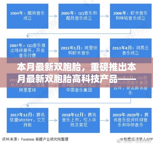 重磅推出，本月最新双胞胎高科技产品——感受生活的无限可能，体验未来科技魅力！