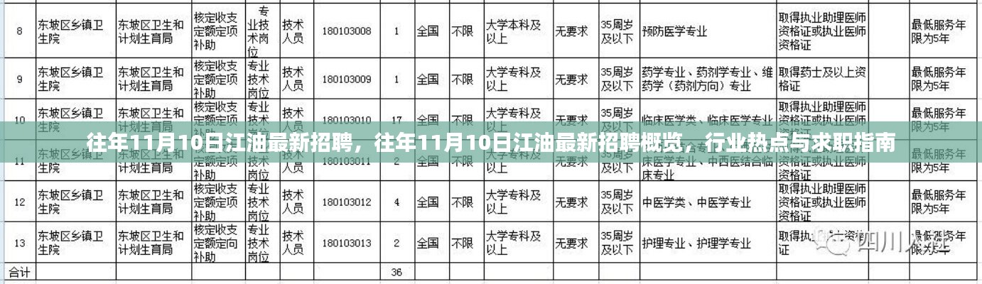 往年11月10日江油最新招聘热点与行业求职指南概览