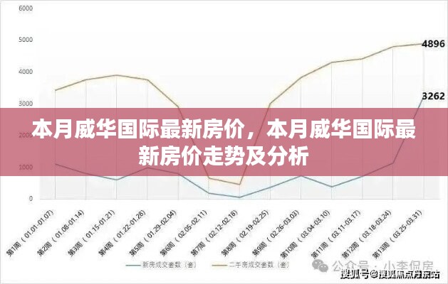 本月威华国际房价概览与走势分析