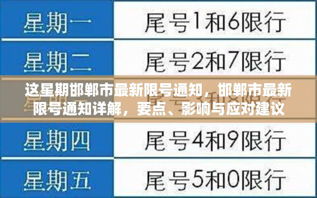 邯郸市最新限号通知详解，要点、影响及应对建议