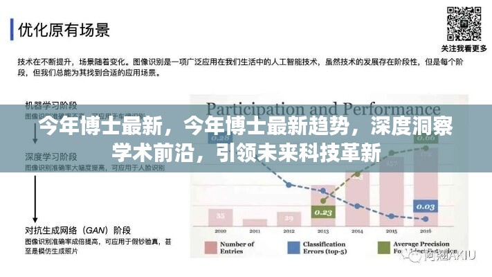 今年博士最新趋势洞察，引领学术前沿，科技革新的先锋力量