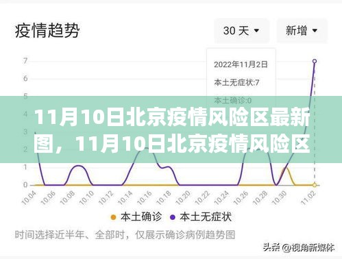 北京疫情风险区最新图解析与洞察（11月10日更新）