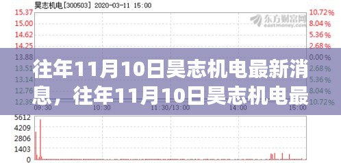 往年11月10日昊志机电，技术创新与市场拓展同步推进的最新消息