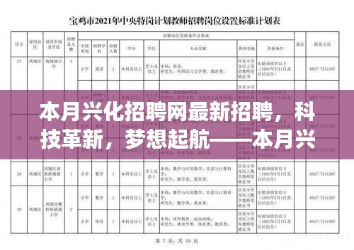 科技革新梦想起航，兴化招聘网最新科技岗位深度解析