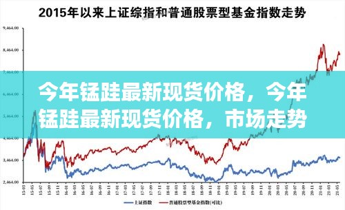 今年锰跬现货价格走势分析及前景预测，市场走势与最新价格概览